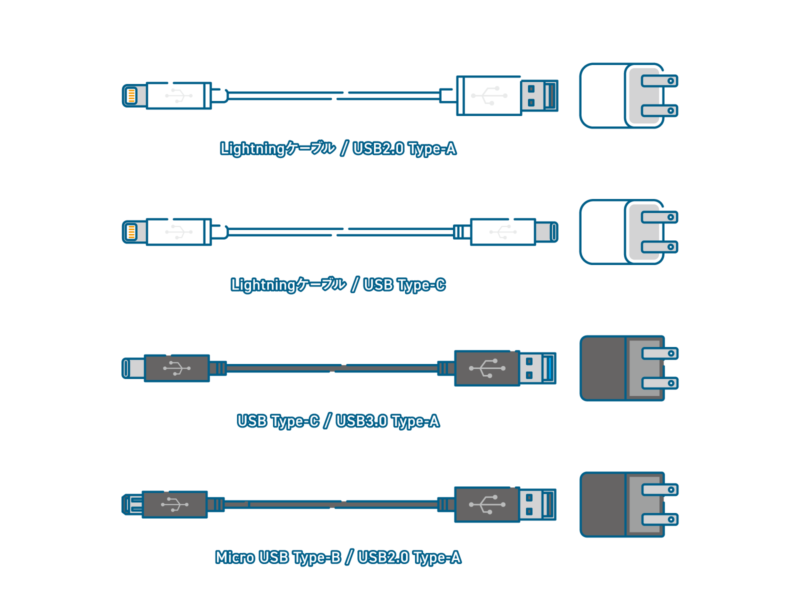 スマホケーブルどれがどれ？Aタイプ？Cタイプ？ 