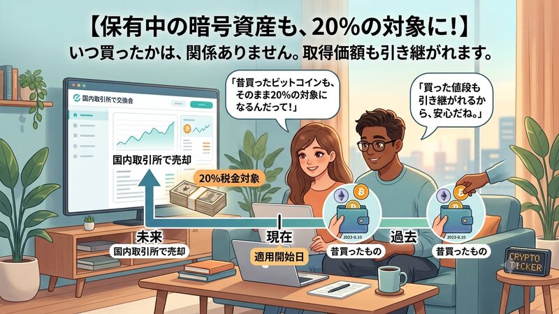 持っている暗号資産使い方。