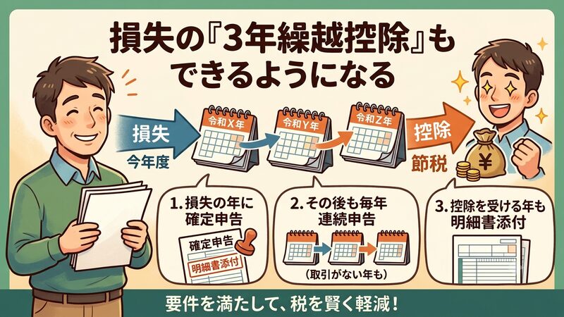 損失の3年繰越控除