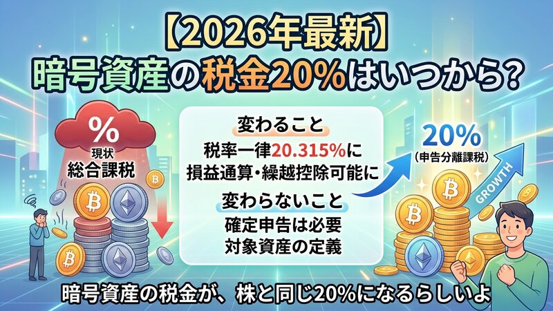 【2026年最新】暗号資産の税金20%はいつから?申告分離課税で変わること・変わらないこと 