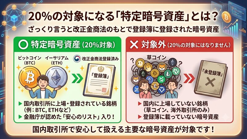 特定暗号資産とは？