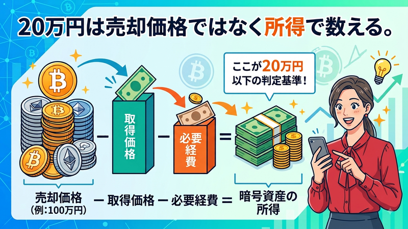 売却価格ではなく、所得で数える