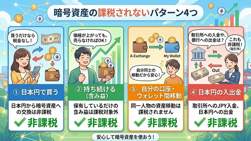 暗号資産の課税されないパターン